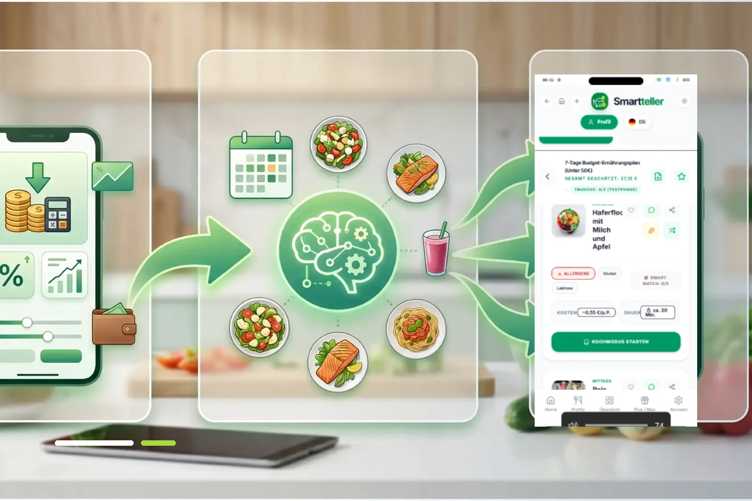 Smartteller FAQ: Essenspläne und Rezepte visuell erklärt