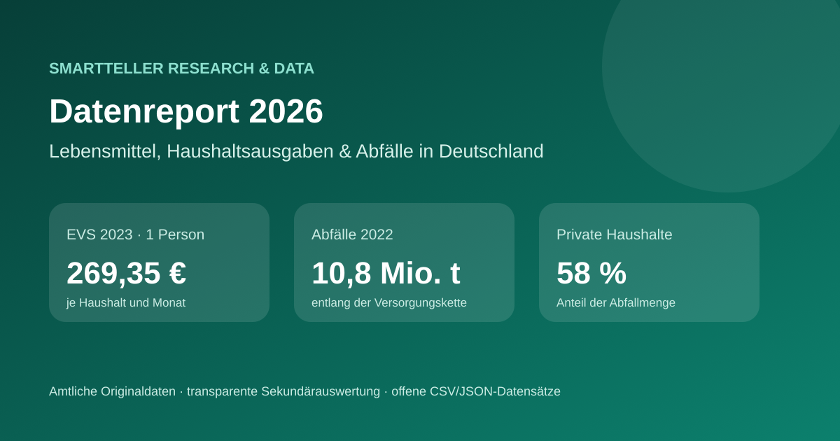 Smartteller Datenreport 2026 für Presse und Medien